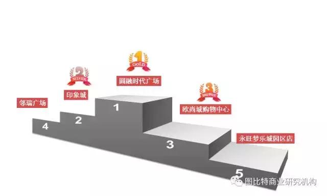 苏州印象城有什么玩的,10年前苏州印象城