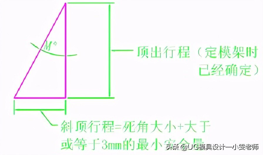 什么是模具的结构,模具设计斜顶基准孔是什么