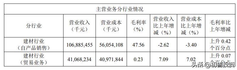 海螺水泥2024年年报,海螺水泥年报预告分析