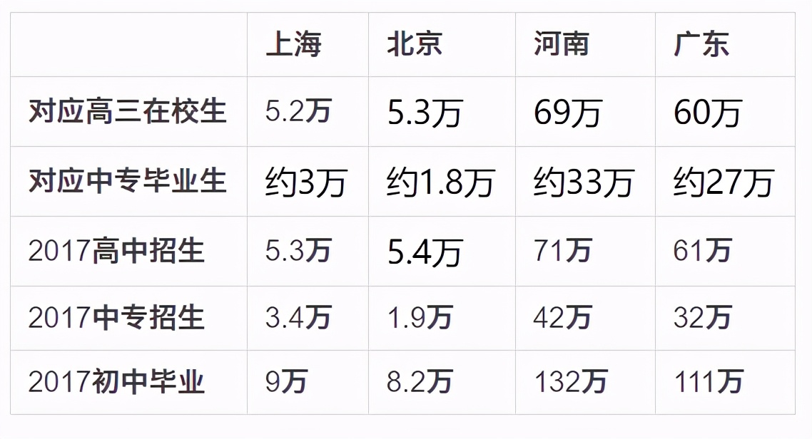 天津与上海高考优势谁大,上海高考是不是全国最简单的