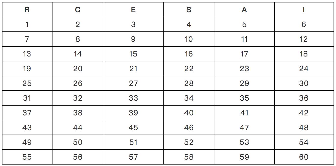 职业生涯规划篇第二部分职业认知,职业发展目标与职业规划区别