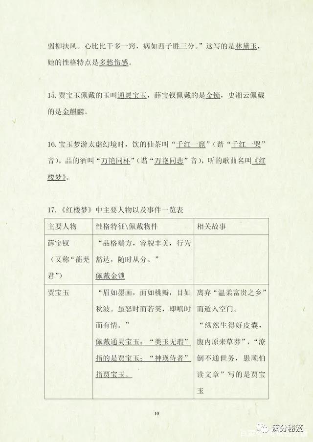 四大名著必考知识点试卷,四大名著考点题型带答案