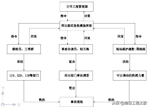 施工现场消防安全专项施工方案！