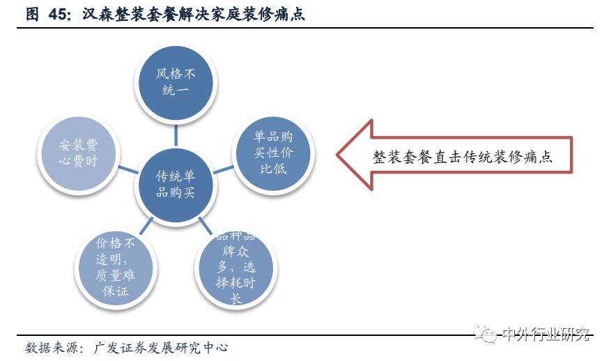 复盘上半年龙头房企增长乏力,复盘历次稳增长周期板块走势