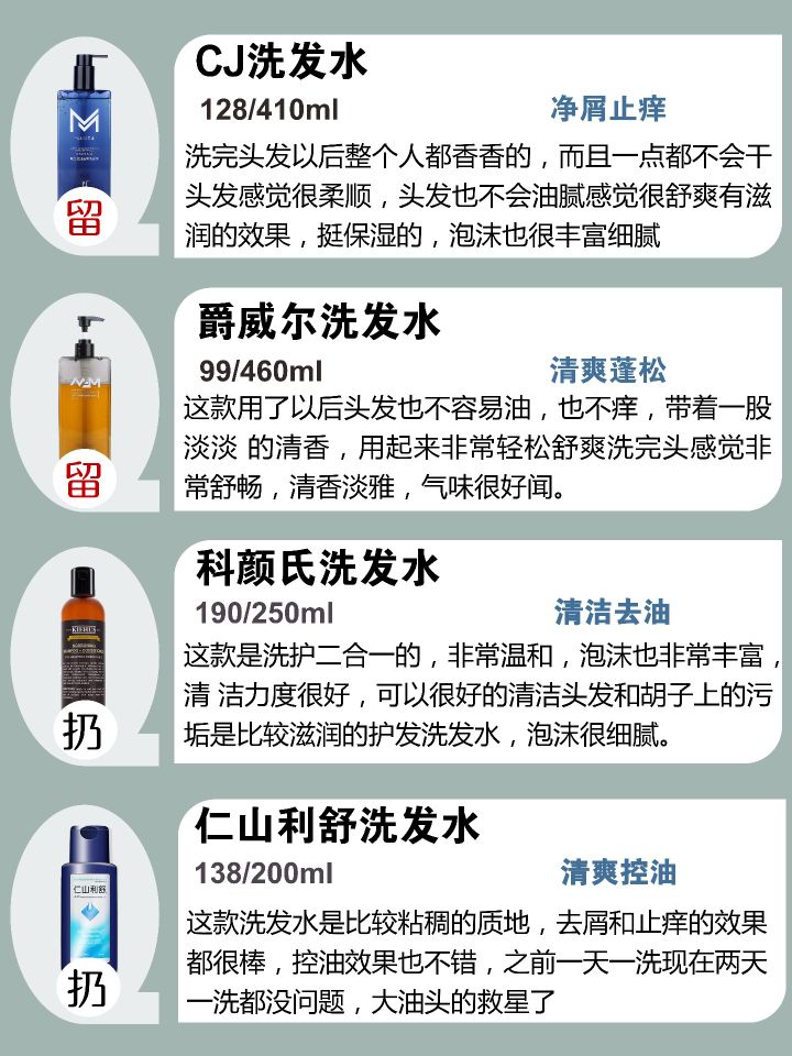 防头皮屑洗发水品牌排行榜前十名,防脱生发洗发水哪种品牌效果最好