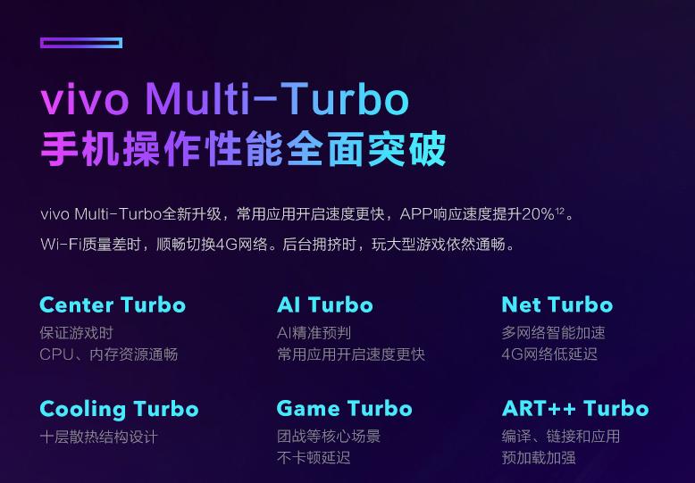 如何破解手机用久必卡的诅咒？一套组合拳，vivo轻松做到！