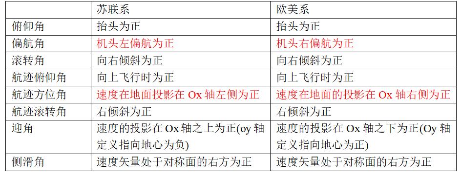 飞机设计分为几个阶段,飞机设计为什么重要