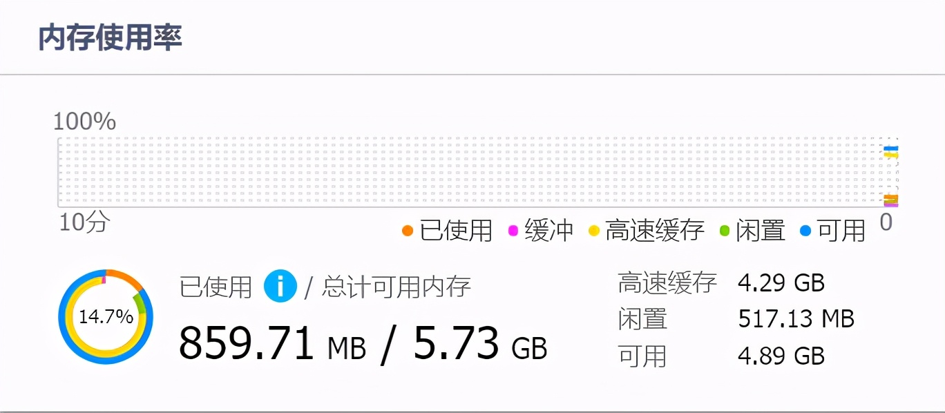 群晖nas小白入门,nas从入门到入坑精讲