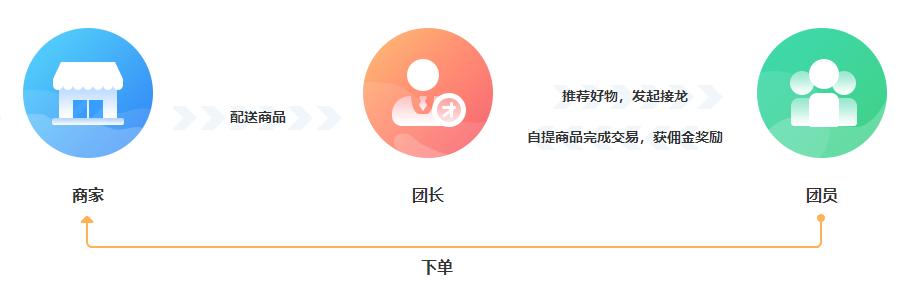 互联网分销模式,分销模式系统