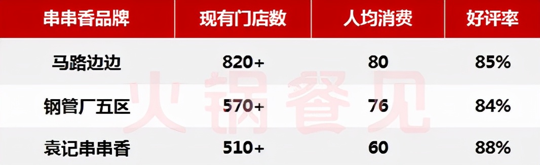 全国火锅十大排名,全国火锅前十强排名