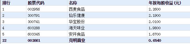疫情建材行业前景,疫情投资餐饮