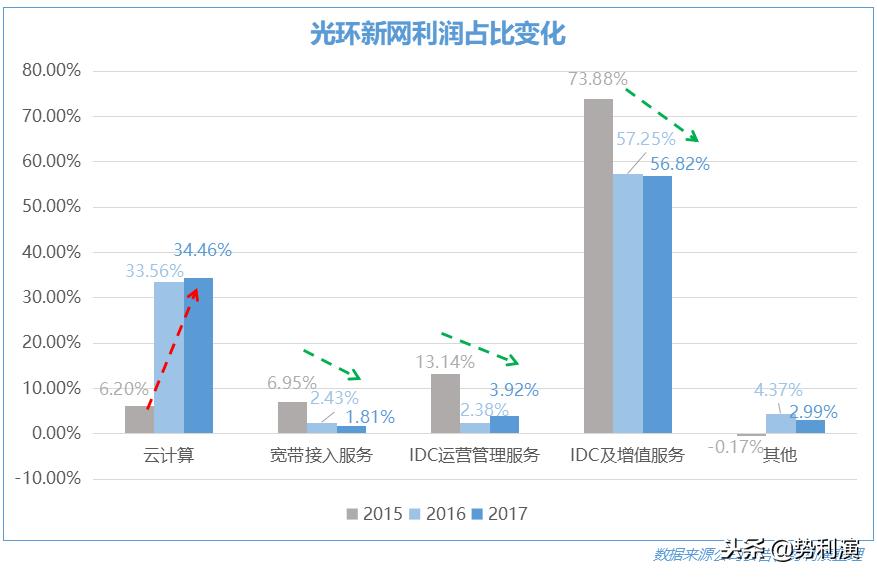 鍏夌幆鏂扮綉idc,姹熸箹缇ら泟閫愰箍