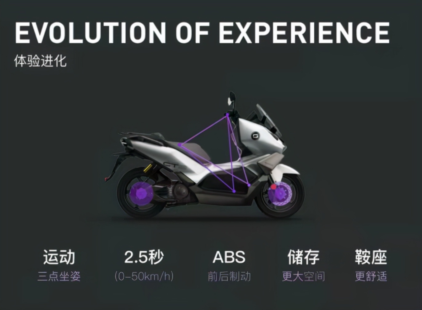 速珂电动车48v锂电池,速珂跨骑电摩