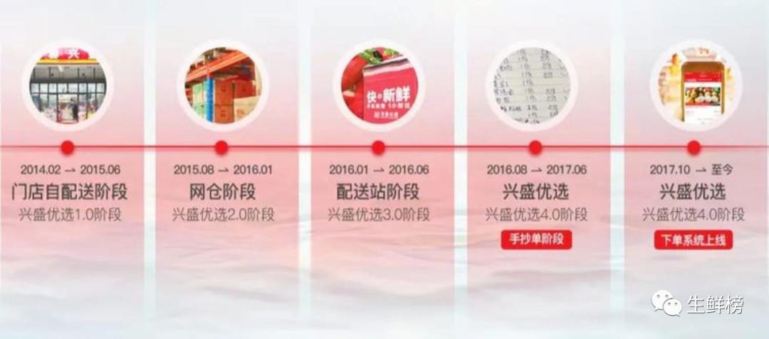 2002兴盛优选最新事件,兴盛优选最新消息今天