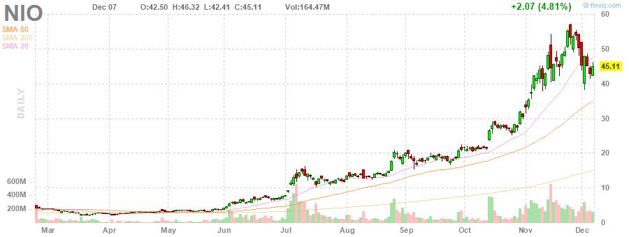 隔着时差“拼杀”，中国互联网人冲向美股