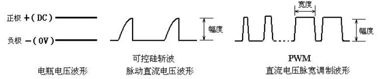 电机机壳专业术语,电机专业术语