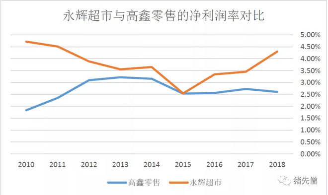 永辉超市投资报告,永辉超市估值分析