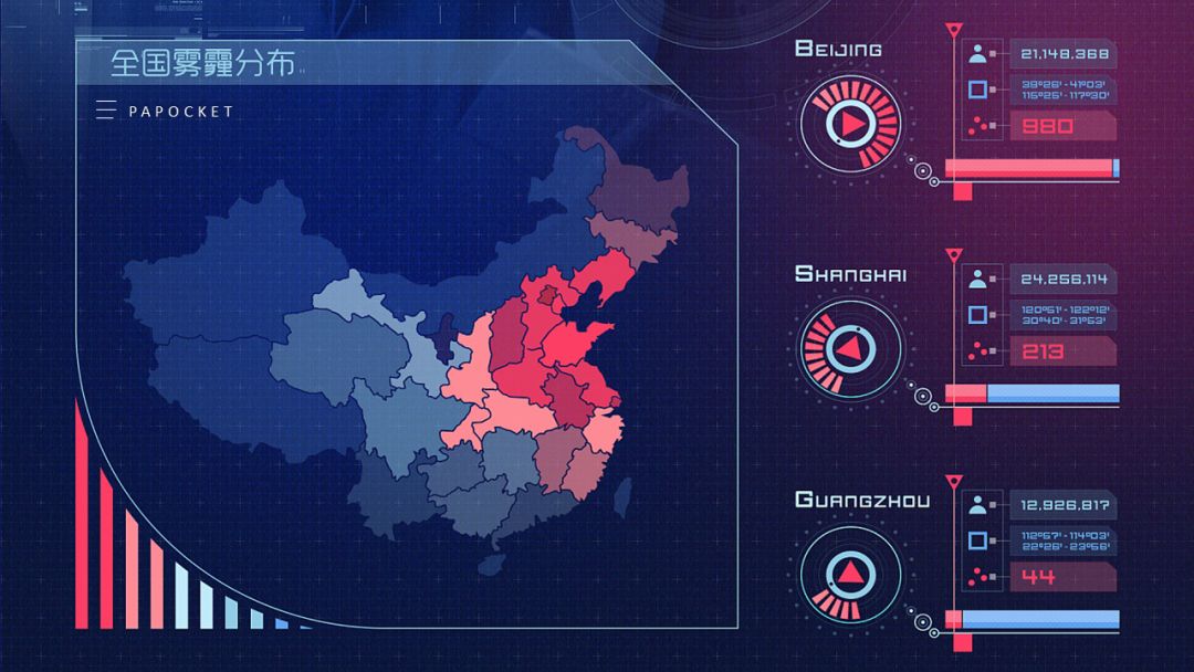 ppt制作仪表盘图表,ppt仪表盘速度数值