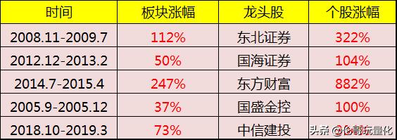 当前行情怎么选股,刚入门股市怎么选股