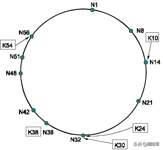 p2p网络加速原理,p2p网络构建