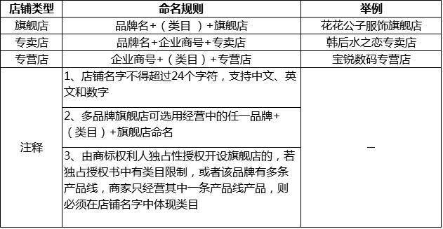 头条小店商标解决办法,头条小店店铺类型怎么选择