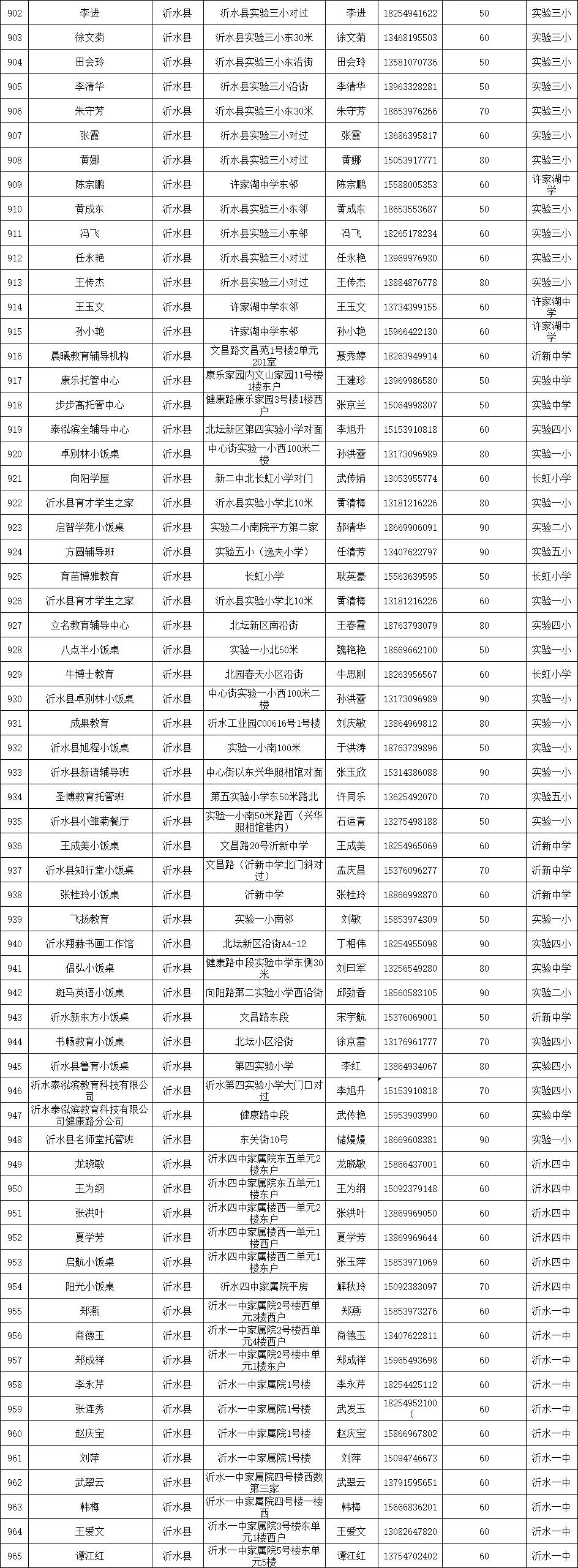 临沂公布1251家春季学生小饭桌保障学生饮食安全