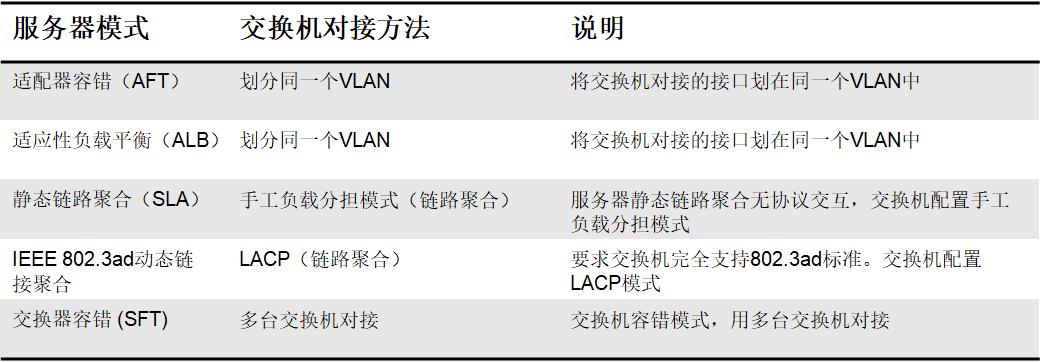 华为olt链路聚合配置步骤,华为交换机配置教程讲解