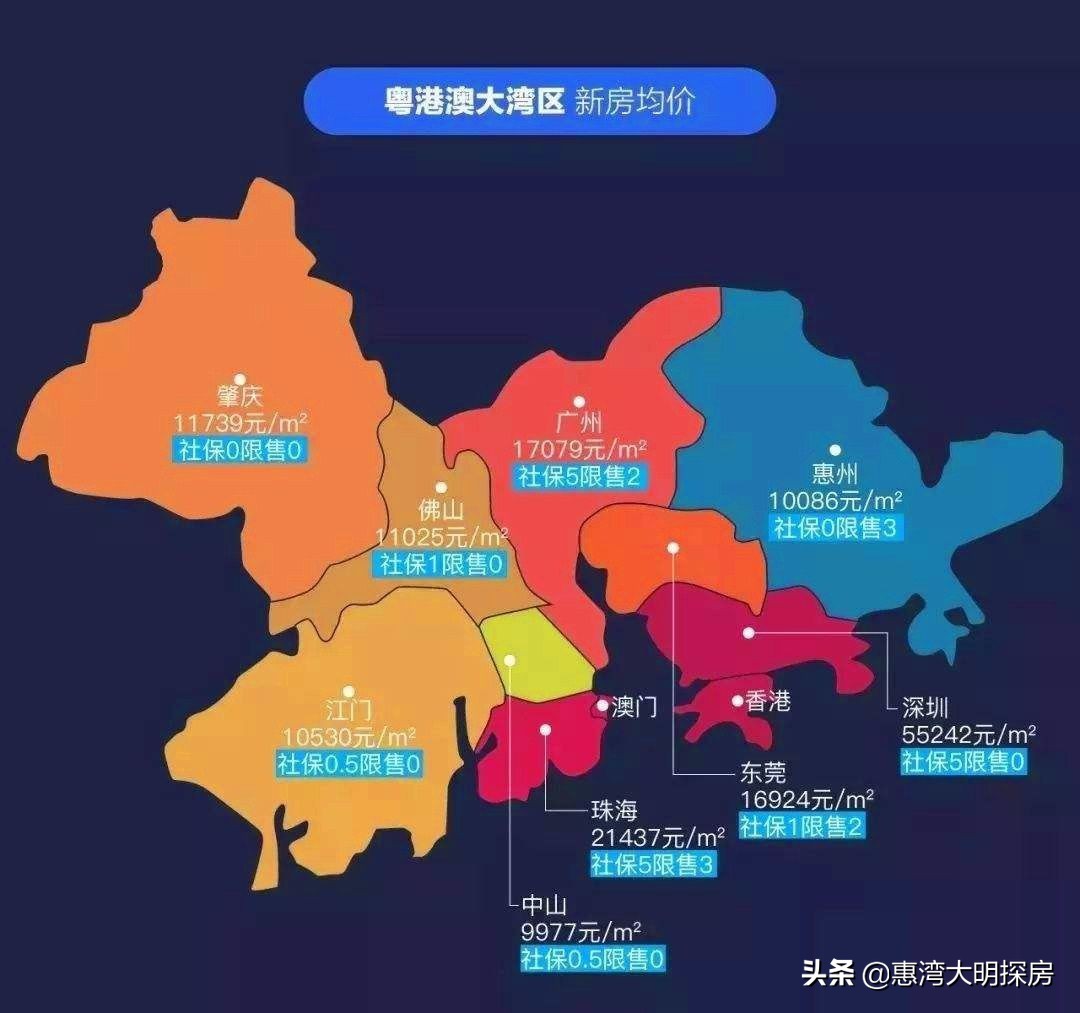 惠阳和大亚湾哪个发展潜力大,惠阳大亚湾分析