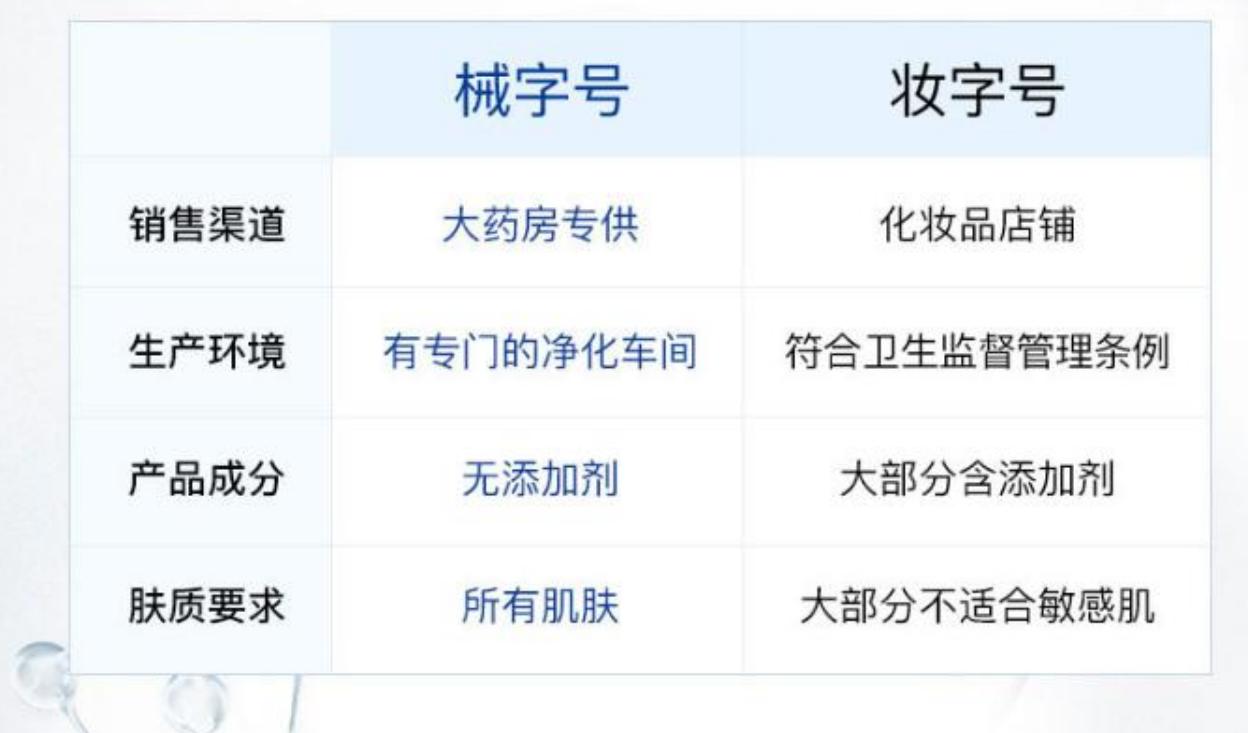 敷错面膜老十岁？妆字号、械字号，选对面膜才是正确打开方式