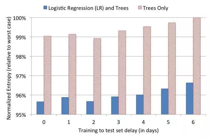 alpha预测模型,facebook经典例子