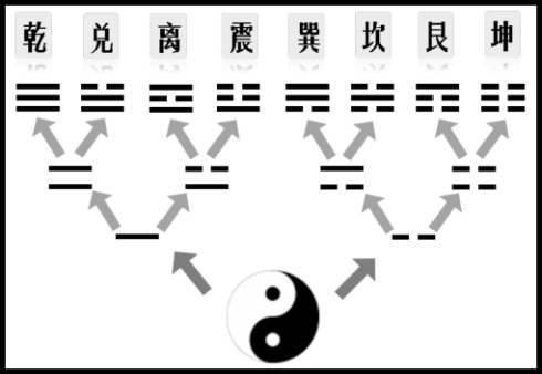 学《易》浅识（六）——话说太极图