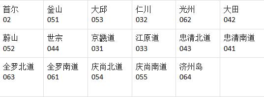 没去过但是很熟悉的地方,去了韩国才知道的那些冷知识