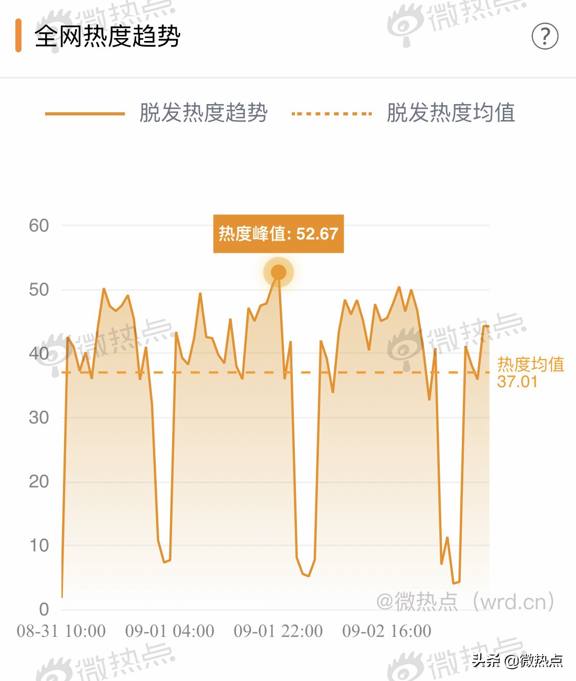 我国超25亿人受脱发困扰,我国超2.5亿人脱发