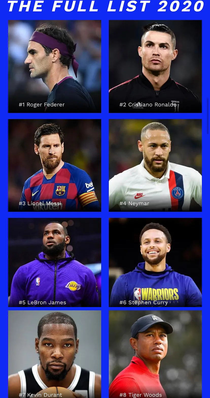 恭喜老詹成为nba历史得分王,老詹夺第4冠后的nba球员评价