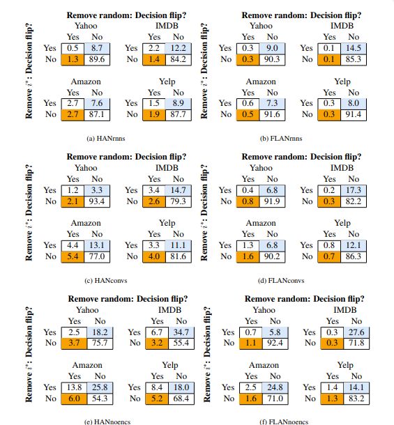 注意力机制可解释性,注意力机制的缺点