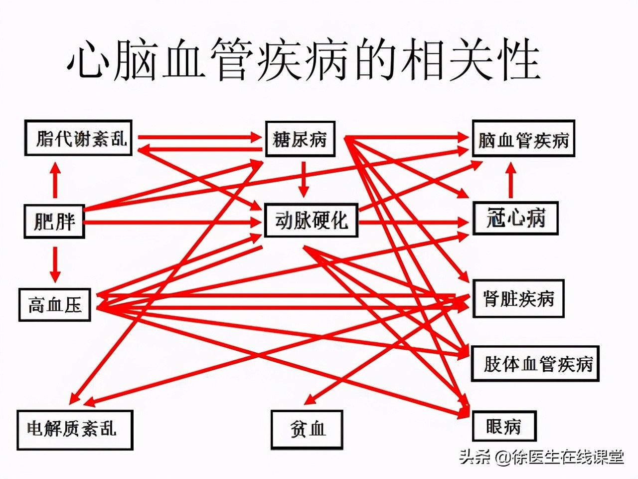 尝试握紧拳头30秒，如果你的血太浓了，就可能会出现这个表现