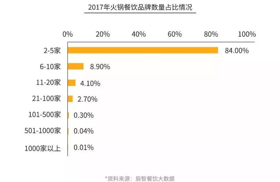 重庆海底捞现状如何,重庆多家海底捞被关停