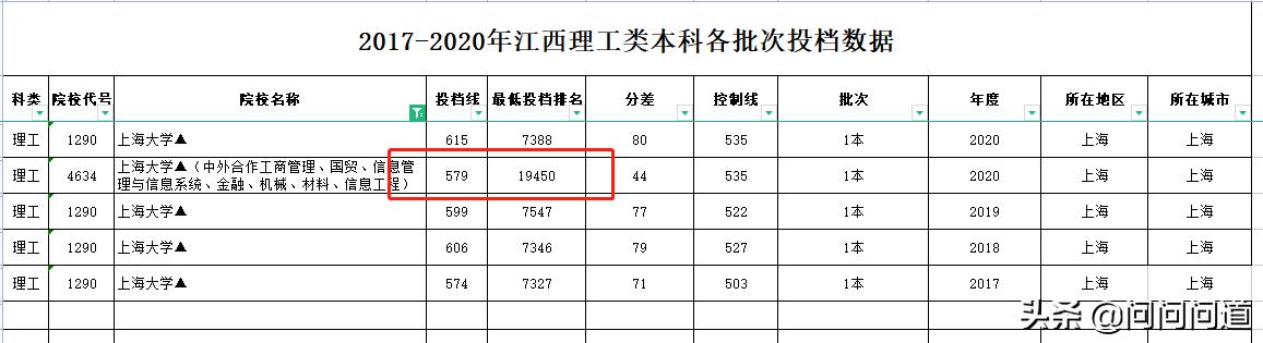 高考应该买些什么,高考怎么收取学费
