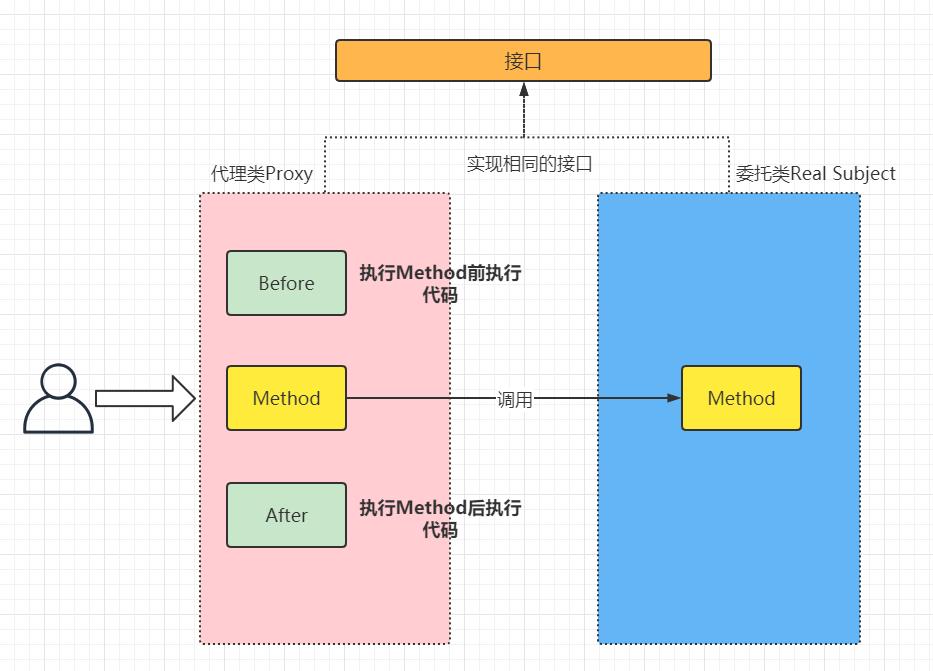 如何选择java代理模式,java代理模式怎么学习