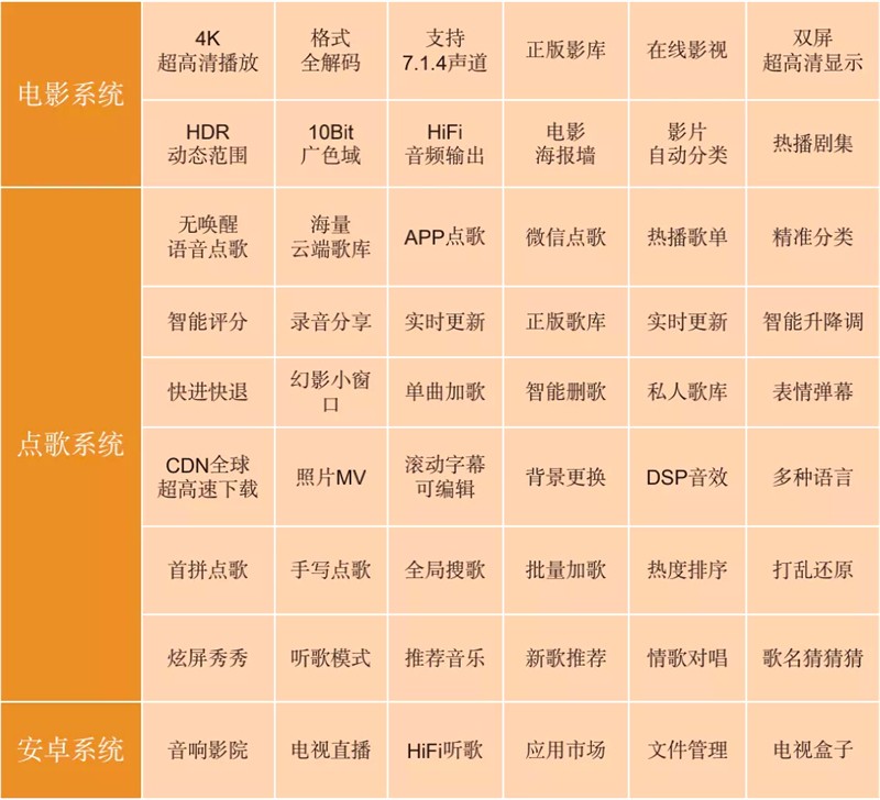 威酷v20点歌机,威酷点歌机v80一体机