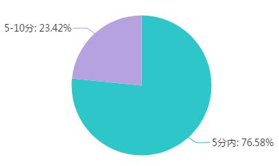 公务员考试面试逆袭,公务员考试面试占60%逆袭机会大吗