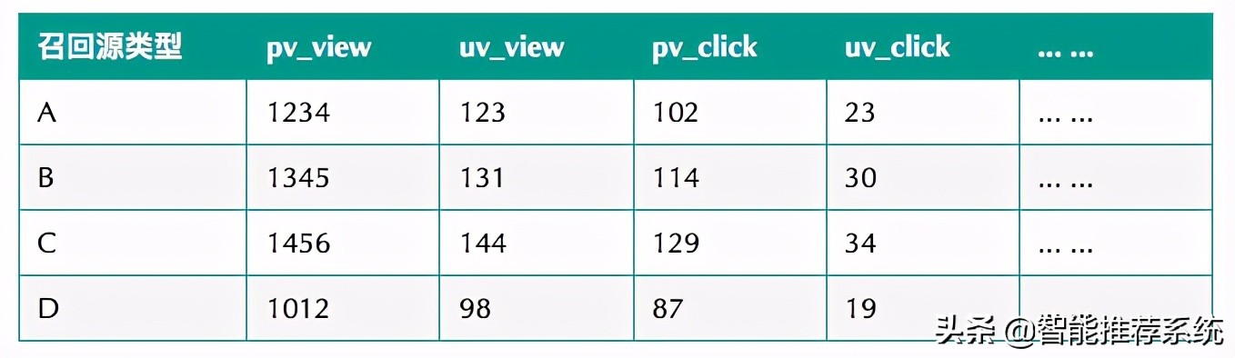 跨境电商综合试验区评估指标,电商数据分析常用的指标含义