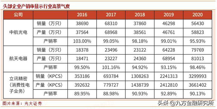 连接器中航光电,中航光电铜缆高速连接器