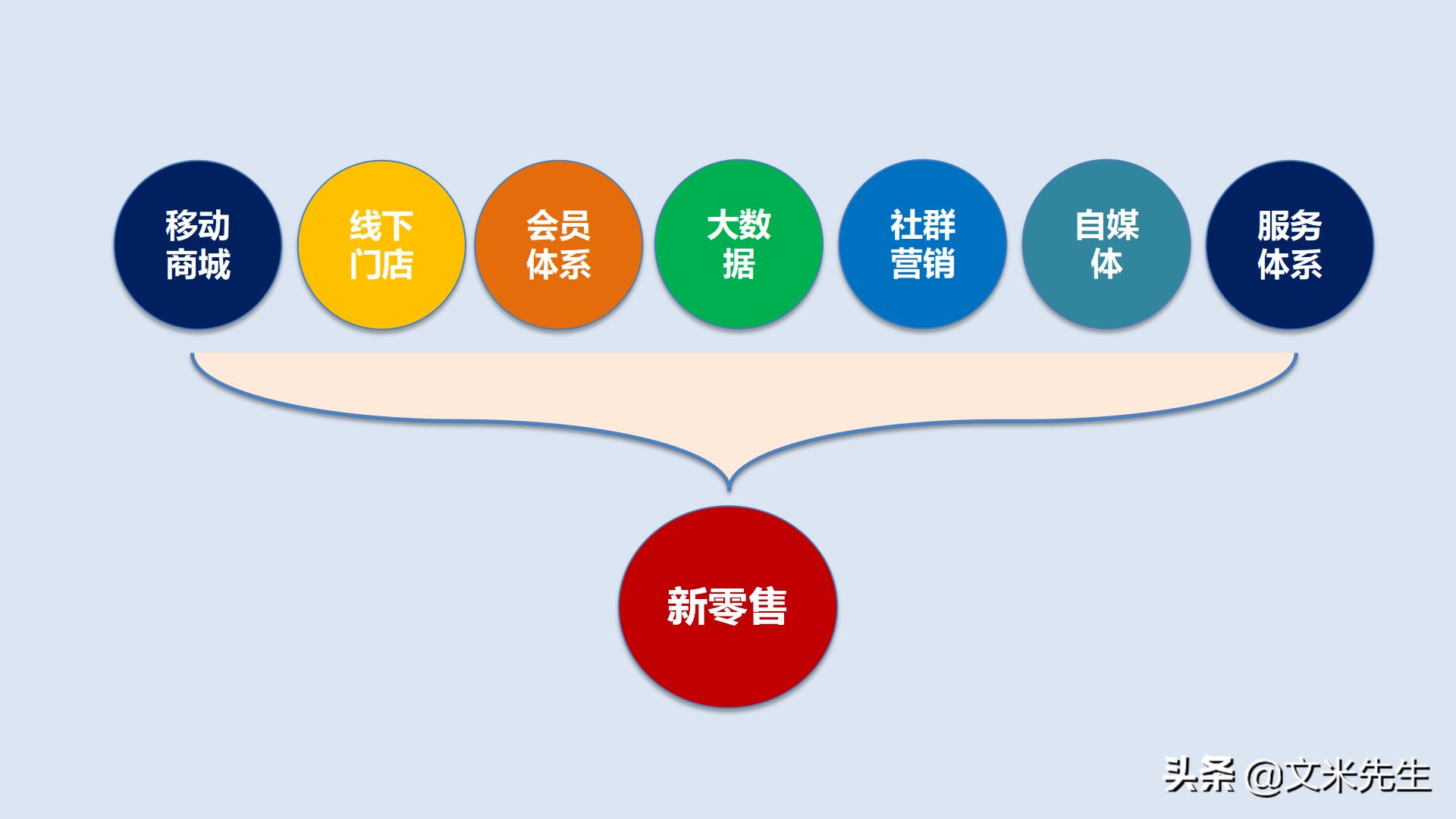 “新零售”线*体下**验店开业怎么做？开业引爆策划方案PPT分享