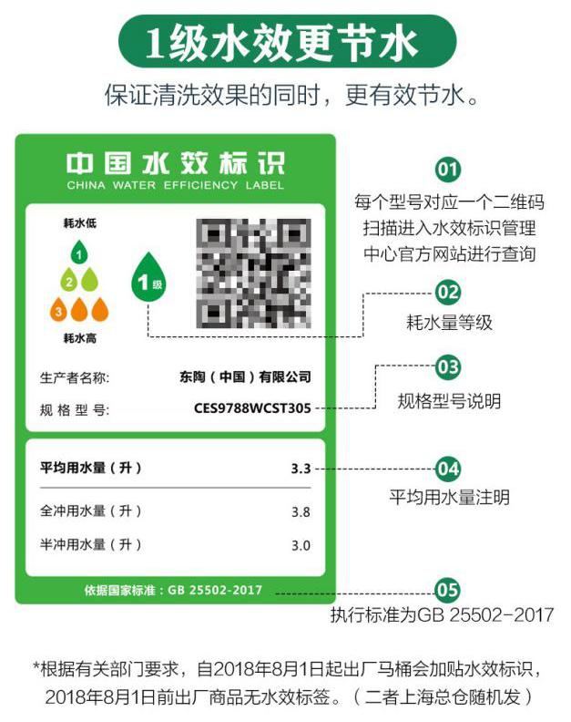 toto马桶对比,toto马桶一体的好还是分体的好