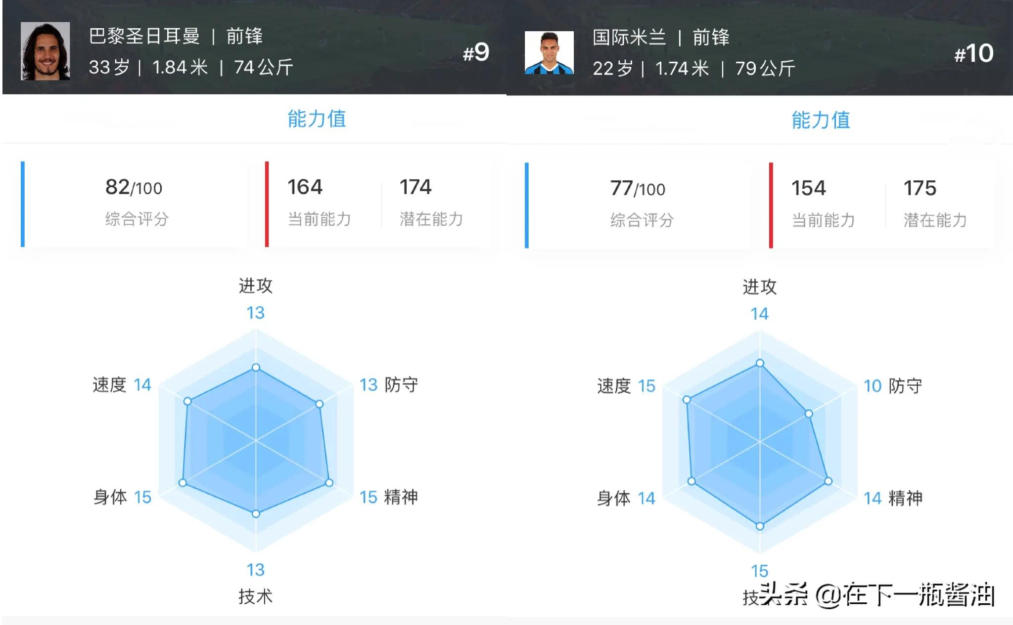 卡瓦尼国米年薪,卡瓦尼高薪签约被拒