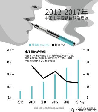 子烟,子烟名字的含义