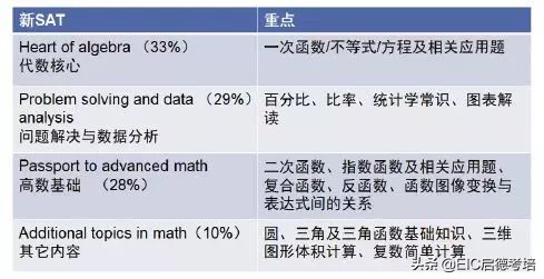 美国sat数学,sat数学相当于中国什么级别