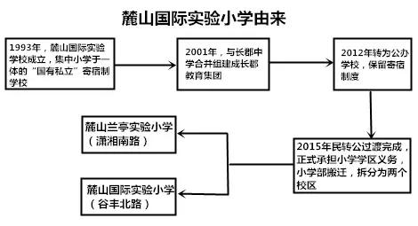真香!麓山国际实验小学的学区房,门槛有多高?