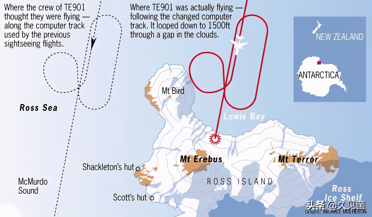 有没有真实的ufo坠毁事件,南极洲ufo坠落点